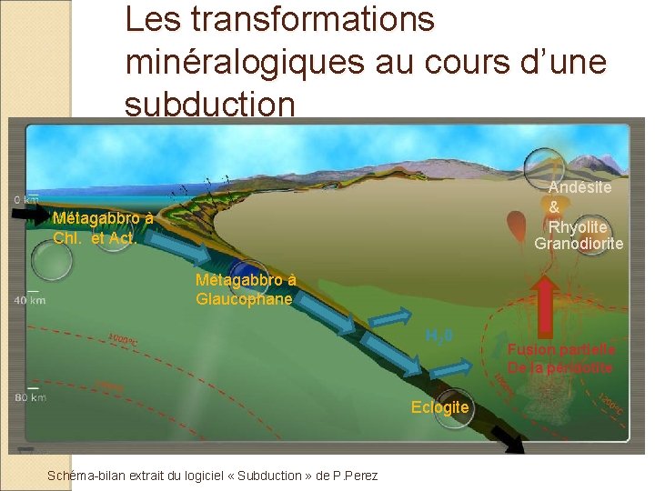 Les transformations minéralogiques au cours d’une subduction Andésite & Rhyolite Granodiorite Métagabbro à Chl.