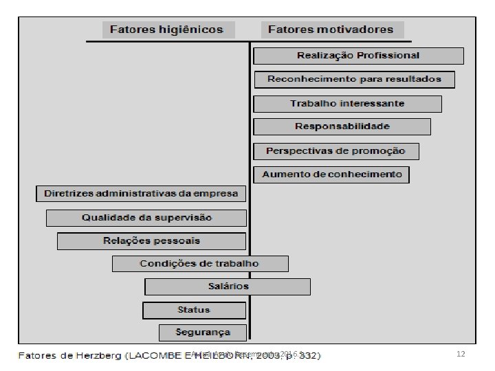 Aula 1 Av de Desempenho 2016. 1 12 