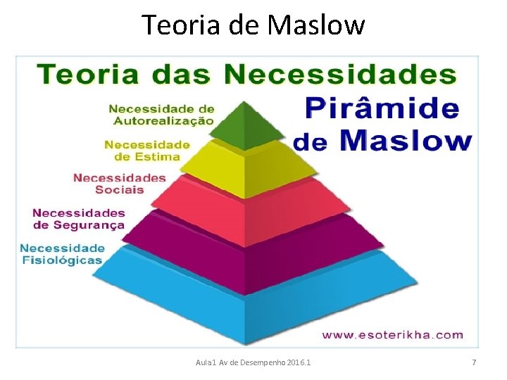 Teoria de Maslow Aula 1 Av de Desempenho 2016. 1 7 