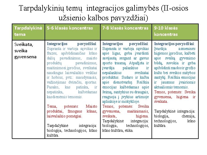 Tarpdalykinių temų integracijos galimybės (II-osios užsienio kalbos pavyzdžiai) Tarpdalykinė 5 -6 klasės koncentras tema