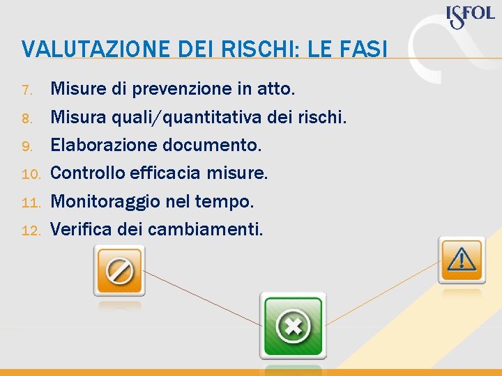 VALUTAZIONE DEI RISCHI: LE FASI 7. 8. 9. 10. 11. 12. Misure di prevenzione