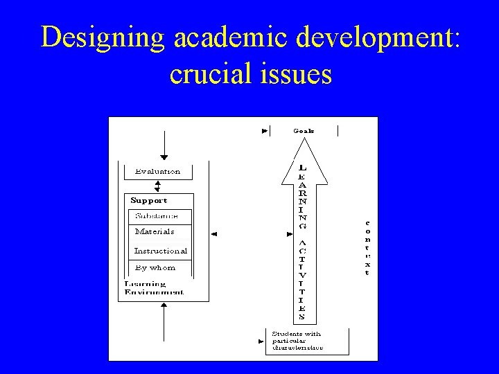 Designing academic development: crucial issues Designing academic development: crucial issues