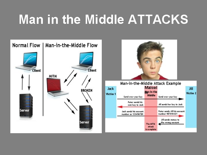 Man in the Middle ATTACKS Malcol m 