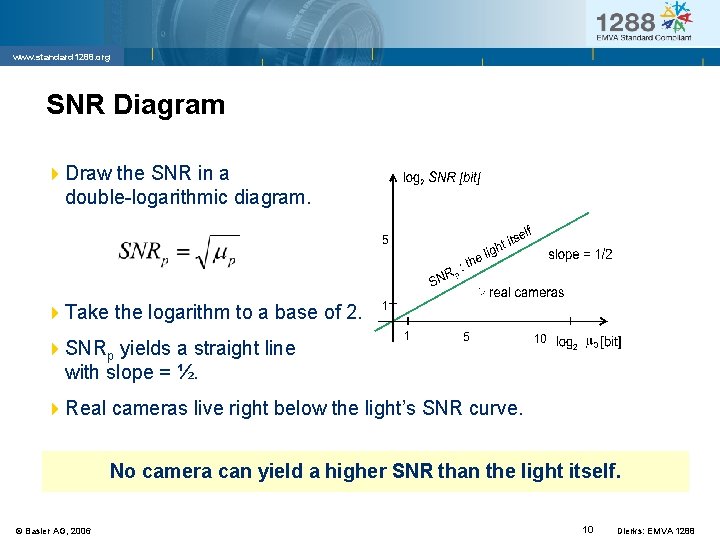 www. standard 1288. org SNR Diagram 4 Draw the SNR in a double-logarithmic diagram.
