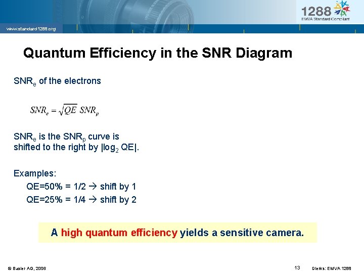 www. standard 1288. org Quantum Efficiency in the SNR Diagram SNRe of the electrons