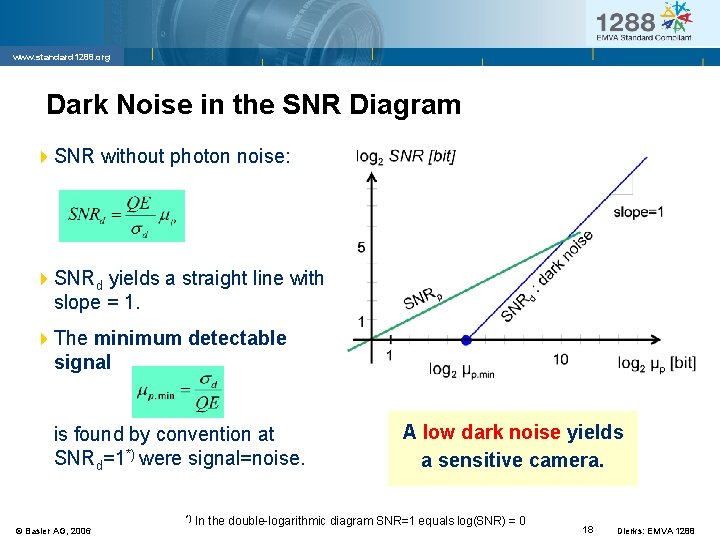 www. standard 1288. org Dark Noise in the SNR Diagram 4 SNR without photon