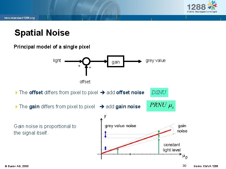www. standard 1288. org Spatial Noise Principal model of a single pixel light +
