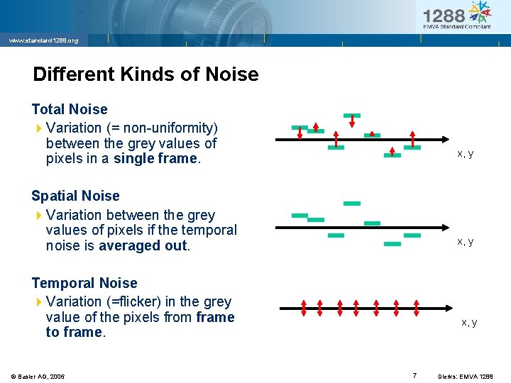 www. standard 1288. org Different Kinds of Noise Total Noise 4 Variation (= non-uniformity)