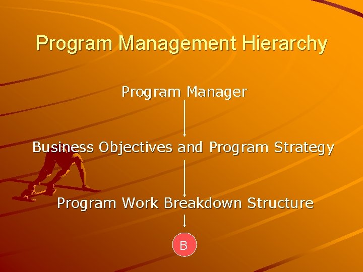Program Management Hierarchy Program Manager Business Objectives and Program Strategy Program Work Breakdown Structure