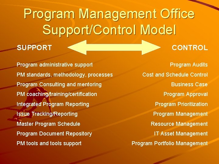 Program Management Office Support/Control Model SUPPORT Program administrative support PM standards, methodology, processes Program