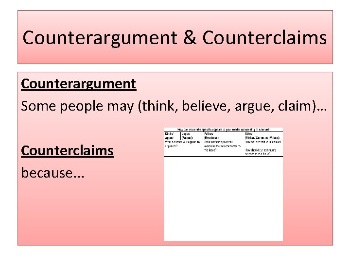 Counterargument & Counterclaims Counterargument Some people may (think, believe, argue, claim)… Counterclaims because. .