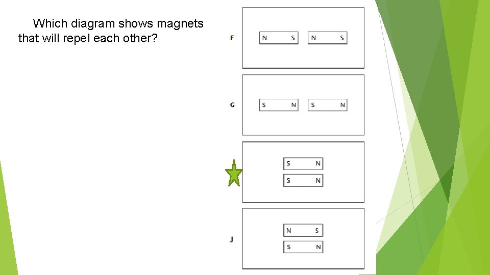 Which diagram shows magnets that will repel each other? 