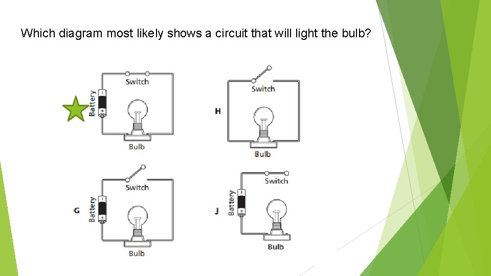 Which diagram most likely shows a circuit that will light the bulb? 