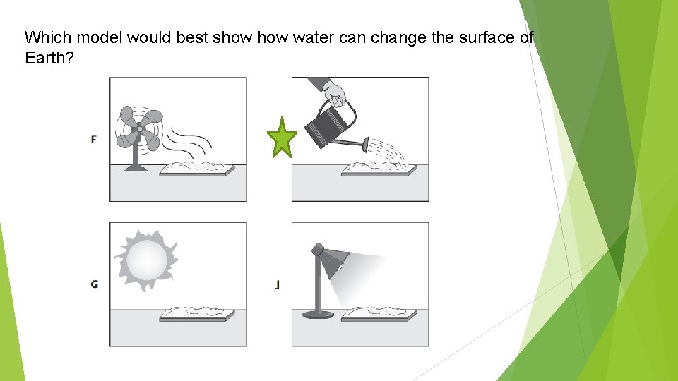 Which model would best show water can change the surface of Earth? 