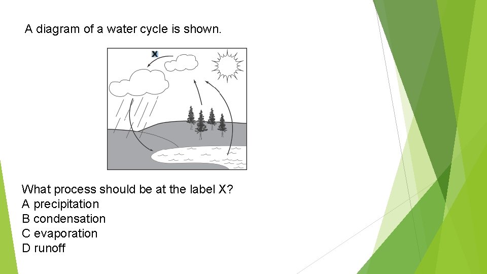A diagram of a water cycle is shown. What process should be at the