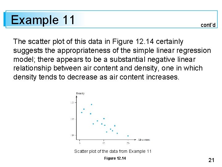 Example 11 cont’d The scatter plot of this data in Figure 12. 14 certainly