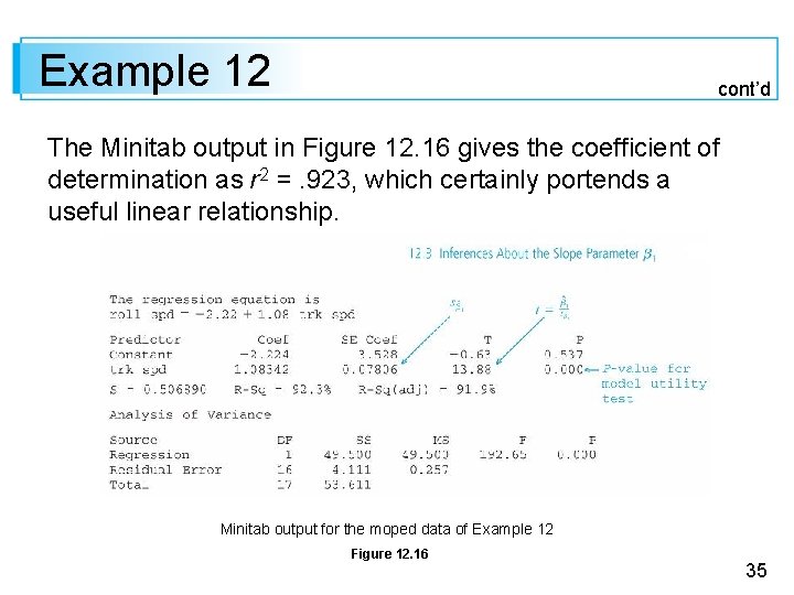 Example 12 cont’d The Minitab output in Figure 12. 16 gives the coefficient of