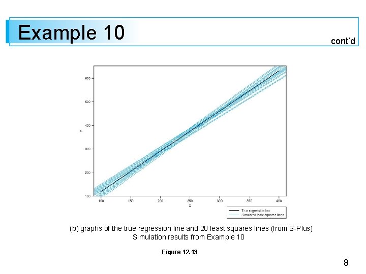 Example 10 cont’d (b) graphs of the true regression line and 20 least squares