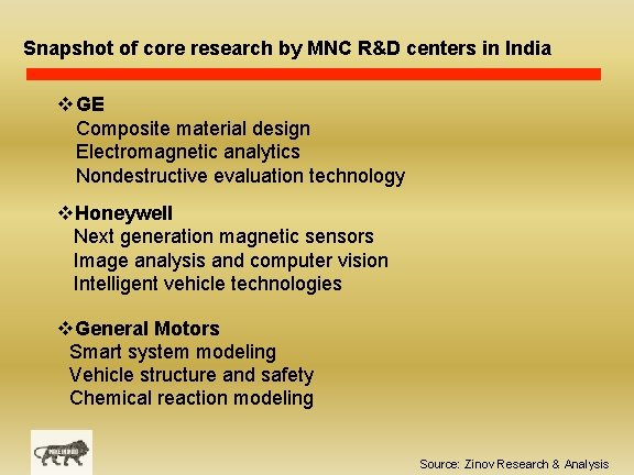 Snapshot of core research by MNC R&D centers in India v GE Composite material
