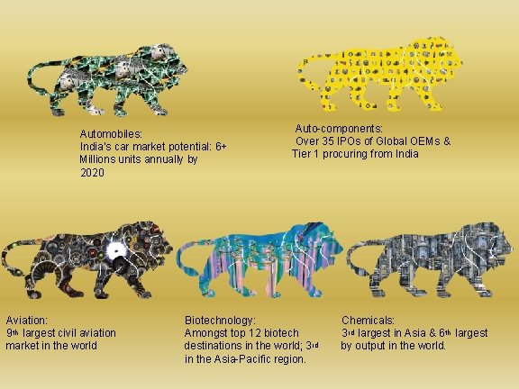 Automobiles: India’s car market potential: 6+ Millions units annually by 2020 Aviation: 9 th