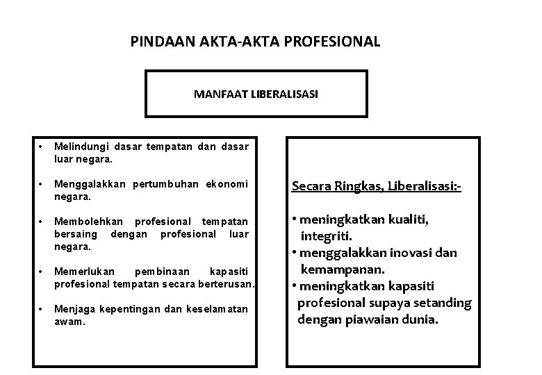 PINDAAN AKTA-AKTA PROFESIONAL MANFAAT LIBERALISASI • Melindungi dasar tempatan dasar luar negara. • Menggalakkan