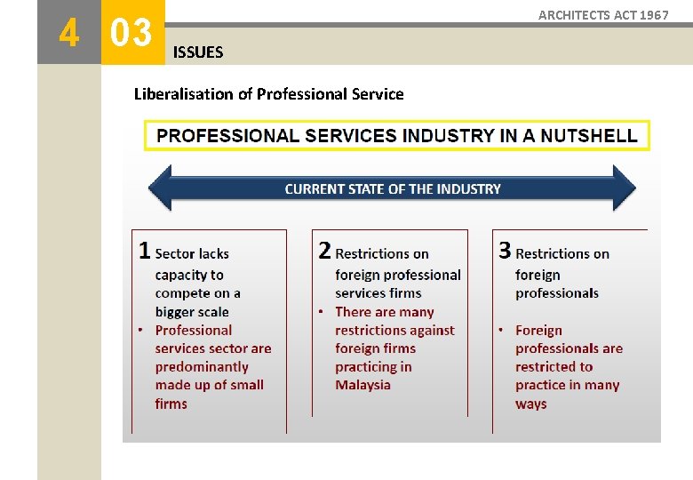 4 03 ARCHITECTS ACT 1967 ISSUES Liberalisation of Professional Service 