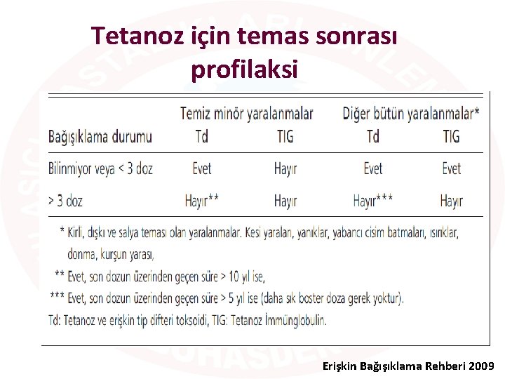 Tetanoz için temas sonrası profilaksi Erişkin Bağışıklama Rehberi 2009 