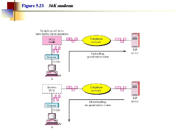 Figure 5. 23 56 K modems 