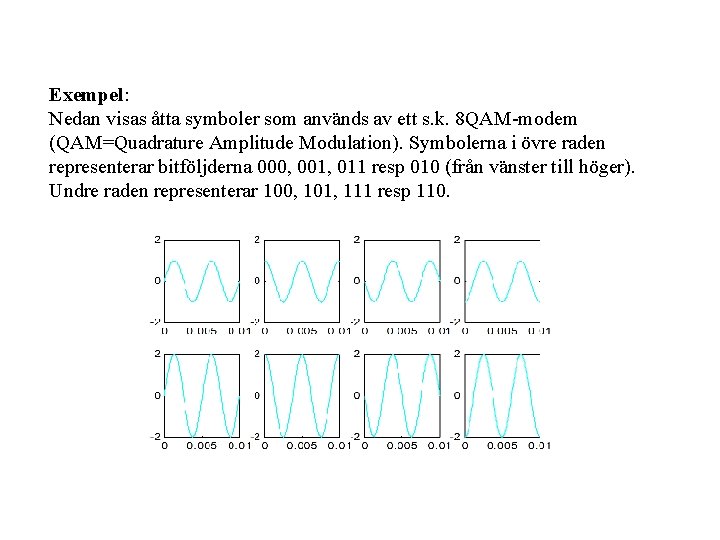 Exempel: Nedan visas åtta symboler som används av ett s. k. 8 QAM-modem (QAM=Quadrature