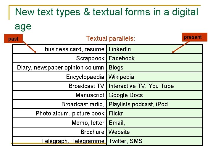 New text types & textual forms in a digital age past Textual parallels: business