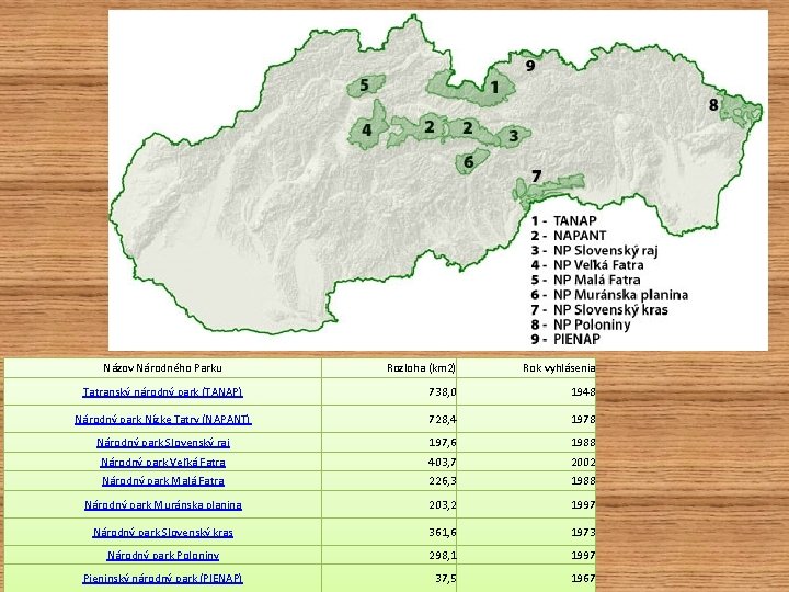 Názov Národného Parku Rozloha (km 2) Rok vyhlásenia Tatranský národný park (TANAP) 738, 0