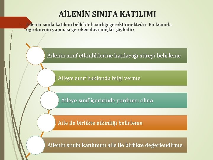 AİLENİN SINIFA KATILIMI Ailenin sınıfa katılımı belli bir hazırlığı gerektirmektedir. Bu konuda öğretmenin yapması AİLENİN SINIFA KATILIMI Ailenin sınıfa katılımı belli bir hazırlığı gerektirmektedir. Bu konuda öğretmenin yapması