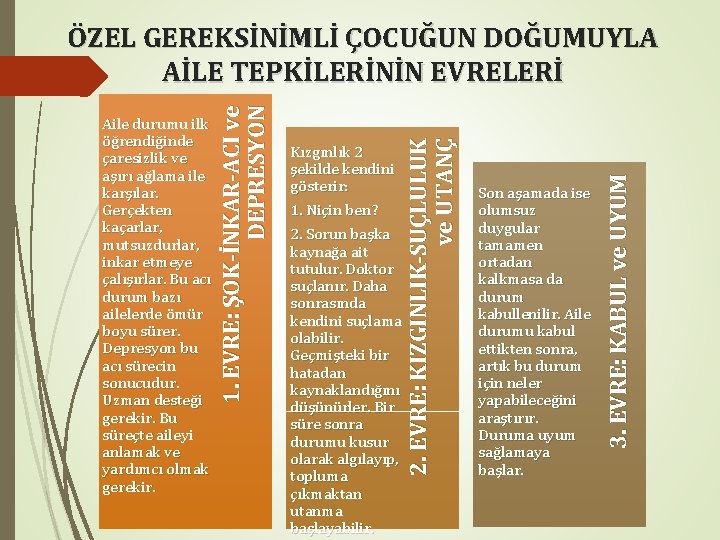 Son aşamada ise olumsuz duygular tamamen ortadan kalkmasa da durum kabullenilir. Aile durumu kabul Son aşamada ise olumsuz duygular tamamen ortadan kalkmasa da durum kabullenilir. Aile durumu kabul