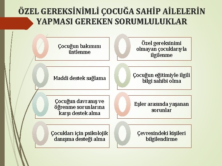 ÖZEL GEREKSİNİMLİ ÇOCUĞA SAHİP AİLELERİN YAPMASI GEREKEN SORUMLULUKLAR Çocuğun bakımını üstlenme Özel gereksinimi olmayan