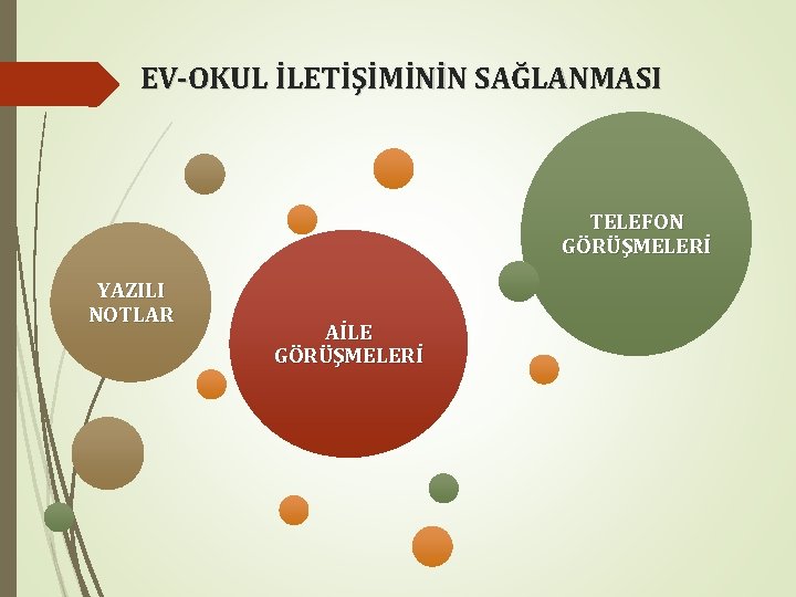 EV-OKUL İLETİŞİMİNİN SAĞLANMASI TELEFON GÖRÜŞMELERİ YAZILI NOTLAR AİLE GÖRÜŞMELERİ 