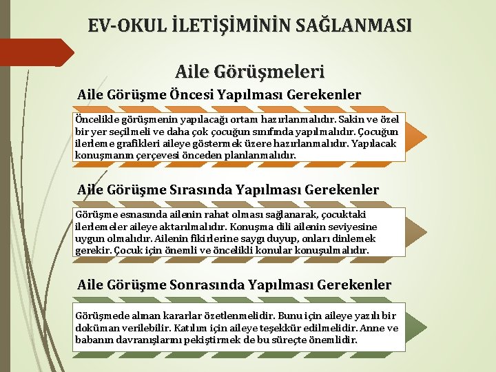 EV-OKUL İLETİŞİMİNİN SAĞLANMASI Aile Görüşmeleri Aile Görüşme Öncesi Yapılması Gerekenler Öncelikle görüşmenin yapılacağı ortam