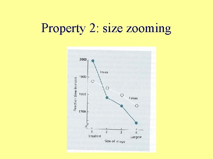 Property 2: size zooming 