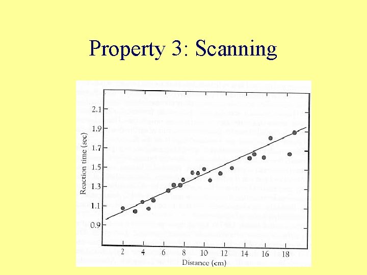 Property 3: Scanning 