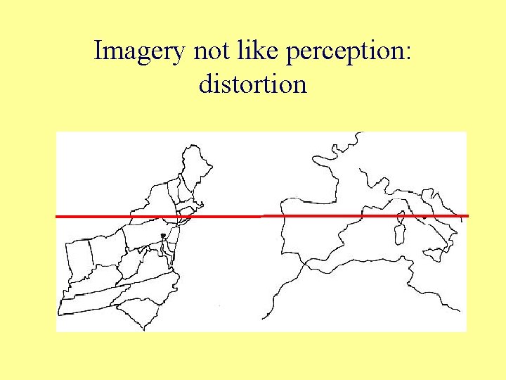 Imagery not like perception: distortion 