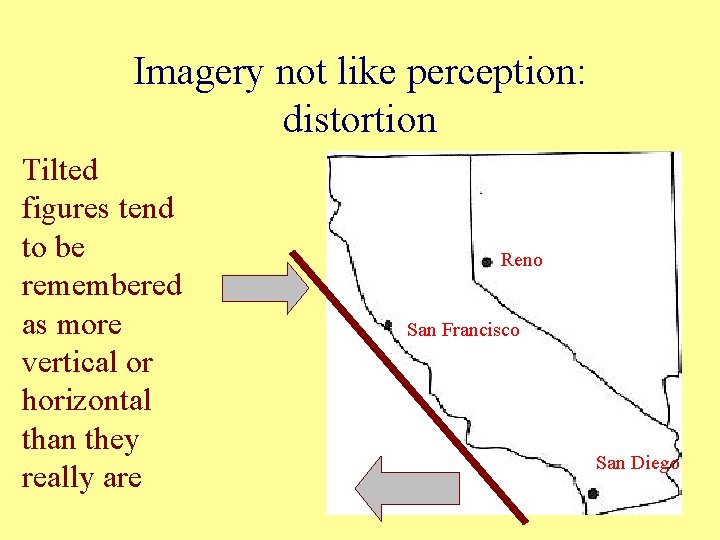 Imagery not like perception: distortion Tilted figures tend to be remembered as more vertical