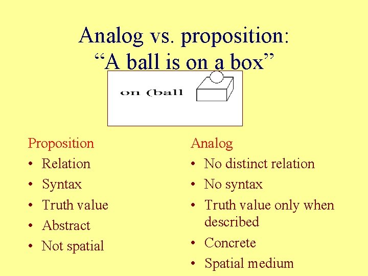 Analog vs. proposition: “A ball is on a box” Proposition • Relation • Syntax