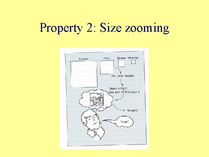 Property 2: Size zooming 