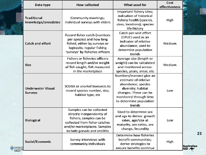 Unit review 23 