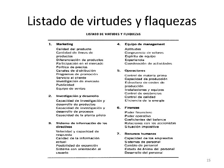 Listado de virtudes y flaquezas 15 