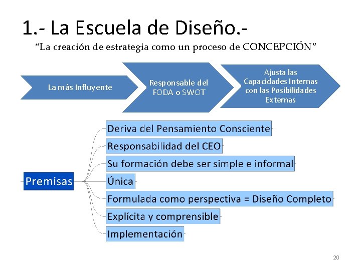 1. - La Escuela de Diseño. - “La creación de estrategia como un proceso