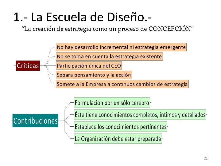 1. - La Escuela de Diseño. - “La creación de estrategia como un proceso