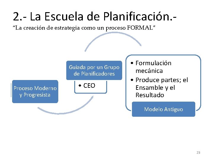 2. - La Escuela de Planificación. “La creación de estrategia como un proceso FORMAL”