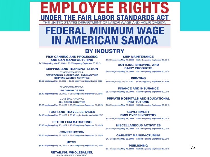 Minimum Wage Impacts 72 