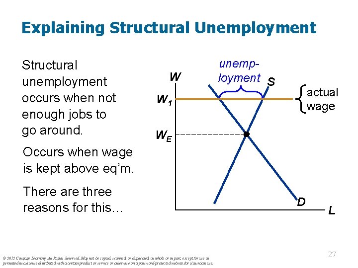 Explaining Structural Unemployment Structural unemployment occurs when not enough jobs to go around. W