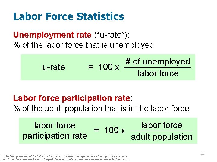 Labor Force Statistics Unemployment rate (“u-rate”): % of the labor force that is unemployed